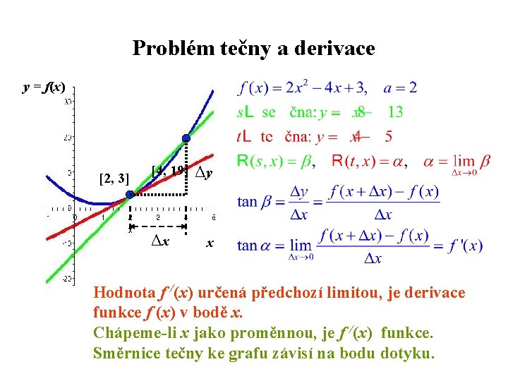 Problém tečny a derivace y = f(x) [2, 3] [4, 19] Δx Δy x