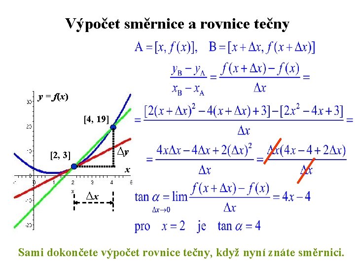 Výpočet směrnice a rovnice tečny y = f(x) [4, 19] Δy [2, 3] x