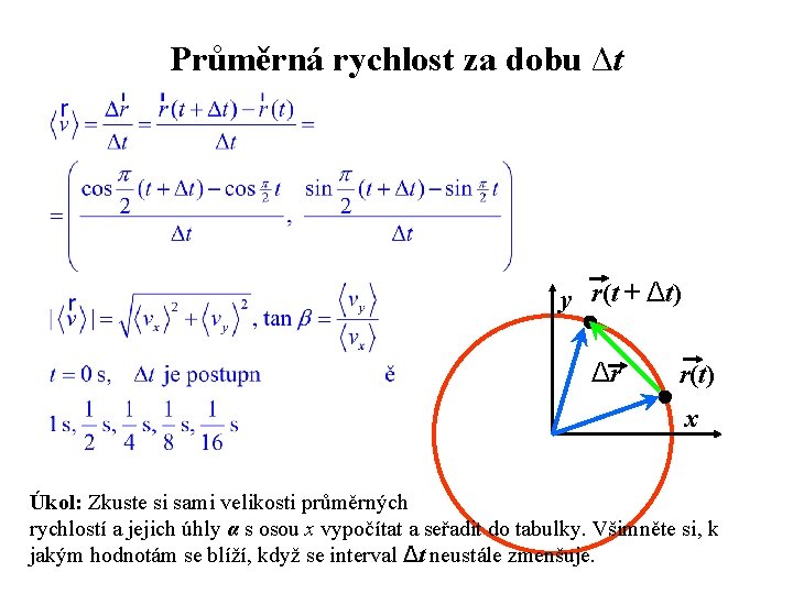 Průměrná rychlost za dobu Δt y r(t + Δt) Δr r(t) x Úkol: Zkuste