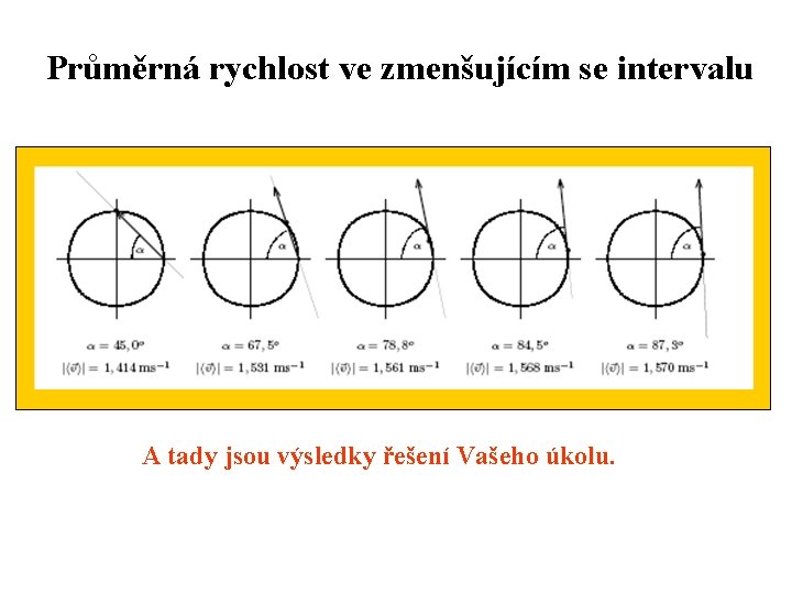 Průměrná rychlost ve zmenšujícím se intervalu A tady jsou výsledky řešení Vašeho úkolu. 