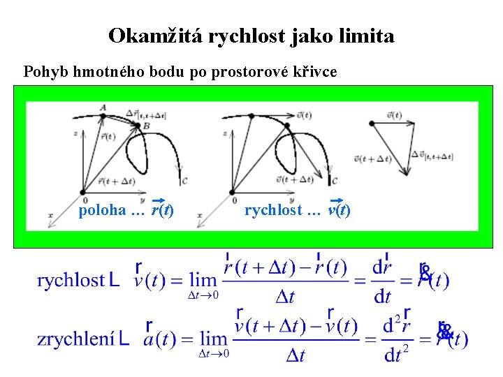 Okamžitá rychlost jako limita Pohyb hmotného bodu po prostorové křivce poloha … r(t) rychlost