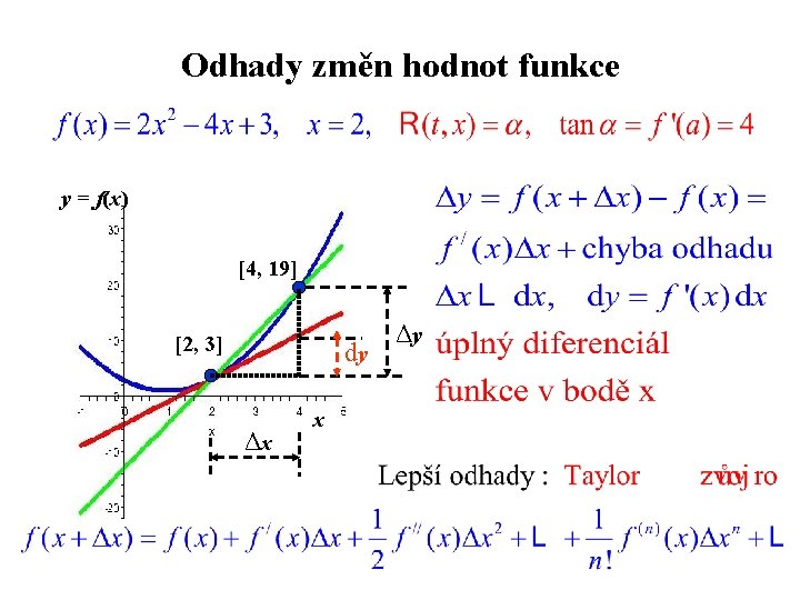 Odhady změn hodnot funkce y = f(x) [4, 19] [2, 3] dy Δx x