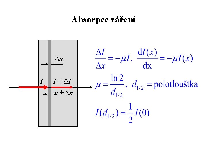 Absorpce záření Δx I I + ΔI x x + Δx 