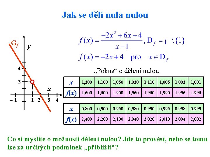 Jak se dělí nula nulou Gf y 4 „Pokus“ o dělení nulou 2 x