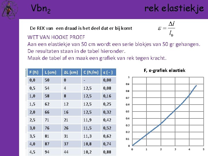 Vbn 2 rek elastiekje De REK van een draad is het deel dat er