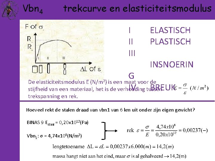 Vbn 4 trekcurve en elasticiteitsmodulus I II III ELASTISCH PLASTISCH INSNOERIN G De elasticiteitsmodulus