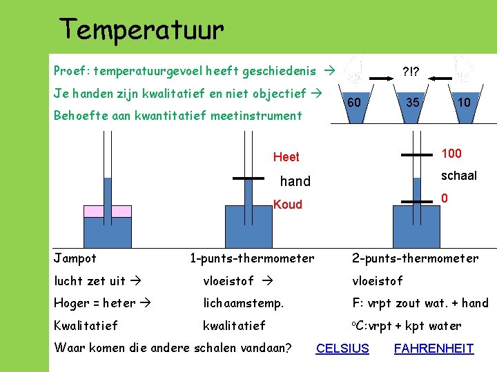 Temperatuur Proef: temperatuurgevoel heeft geschiedenis Je handen zijn kwalitatief en niet objectief Behoefte aan