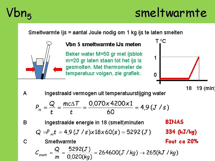 Vbn 5 smeltwarmte Smeltwarmte Ijs = aantal Joule nodig om 1 kg ijs te