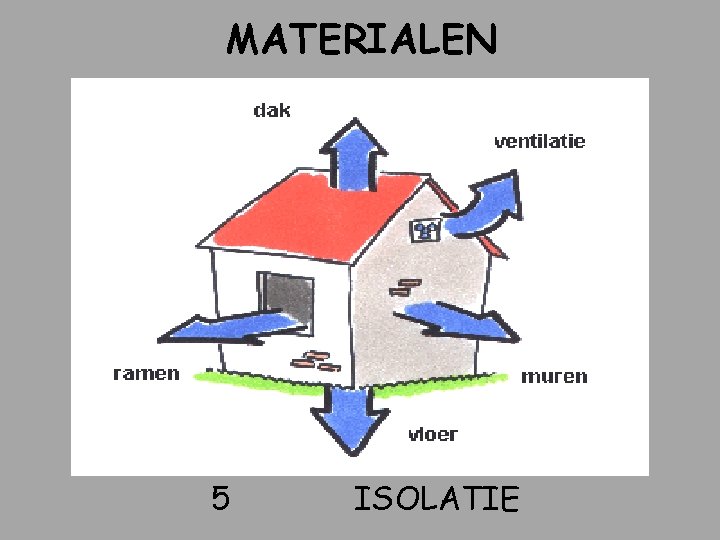 MATERIALEN 5 ISOLATIE 