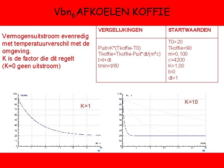 Vbn 6 AFKOELEN KOFFIE Vermogensuitstroom evenredig met temperatuurverschil met de omgeving. K is de