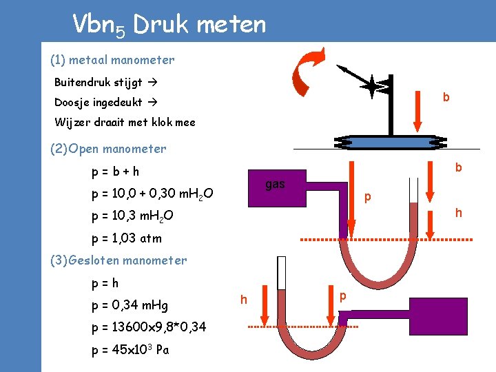 Vbn 5 Druk meten (1) metaal manometer Buitendruk stijgt b Doosje ingedeukt Wijzer draait