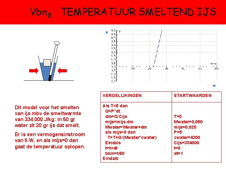 Vbn 8 TEMPERATUUR SMELTEND IJS VERGELIJKINGEN Dit model voor het smelten van ijs mbv