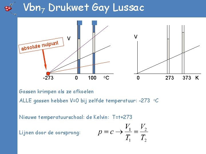 Vbn 7 Drukwet Gay Lussac unt p l u n e t absolu -273
