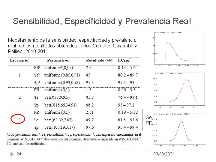 Sensibilidad, Especificidad y Prevalencia Real Modelamiento de la sensibilidad, especificidad y prevalencia real, de