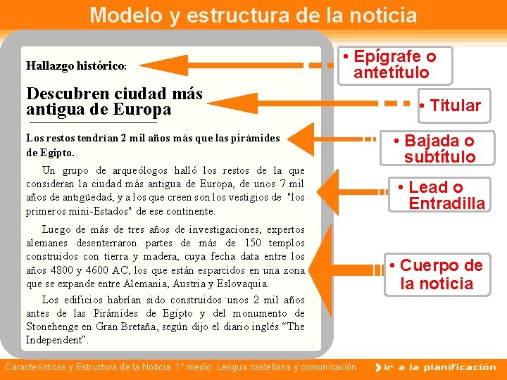 Modelo y estructura de la noticia Hallazgo histórico: • Epígrafe o antetítulo Descubren ciudad