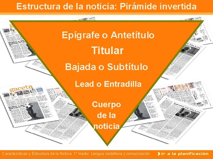 Estructura de la noticia: Pirámide invertida Epígrafe o Antetítulo Titular Bajada o Subtítulo Lead