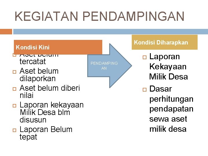 KEGIATAN PENDAMPINGAN Kondisi Diharapkan Kondisi Kini Aset belum tercatat Aset belum dilaporkan Aset belum