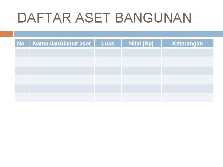 DAFTAR ASET BANGUNAN No Nama dan. Alamat aset Luas Nilai (Rp) Keterangan 