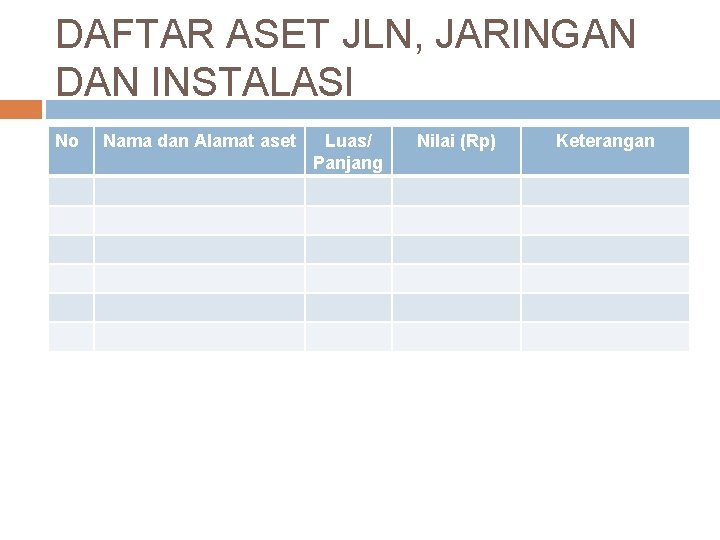 DAFTAR ASET JLN, JARINGAN DAN INSTALASI No Nama dan Alamat aset Luas/ Panjang Nilai