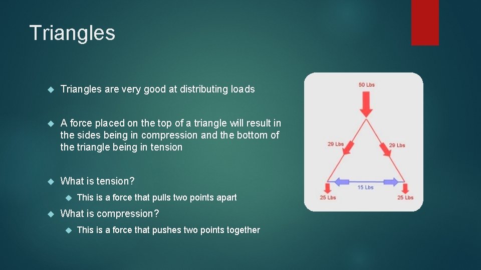 Triangles are very good at distributing loads A force placed on the top of