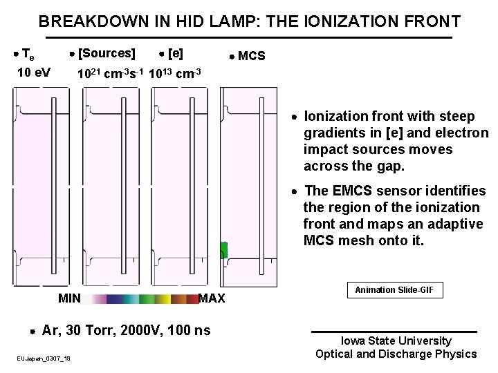 BREAKDOWN IN HID LAMP: THE IONIZATION FRONT Te [Sources] 10 e. V [e] MCS