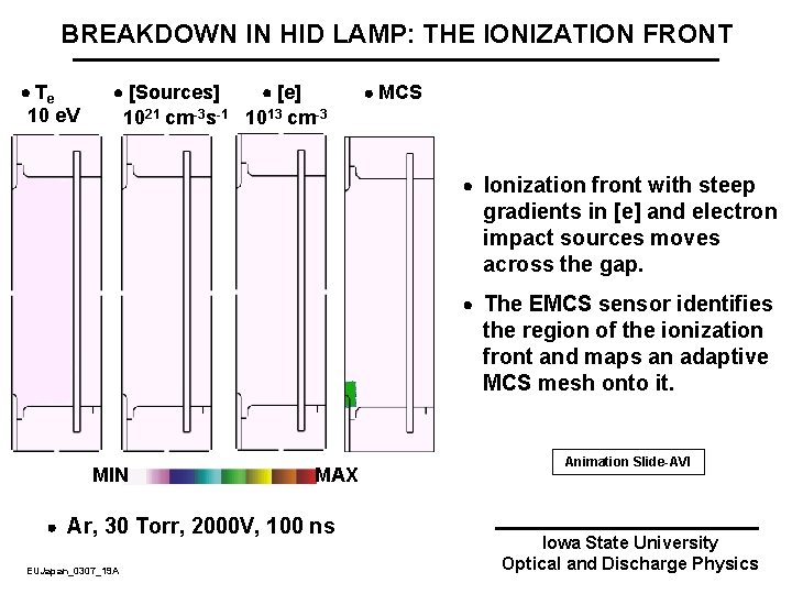 BREAKDOWN IN HID LAMP: THE IONIZATION FRONT Te 10 e. V [Sources] [e] 1021