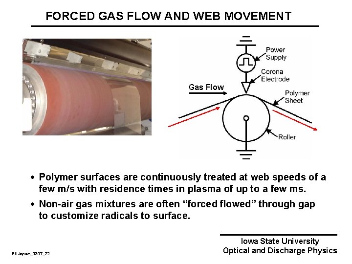 FORCED GAS FLOW AND WEB MOVEMENT Gas Flow · Polymer surfaces are continuously treated