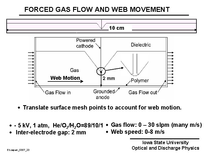 FORCED GAS FLOW AND WEB MOVEMENT 10 cm Web Motion 2 mm · Translate