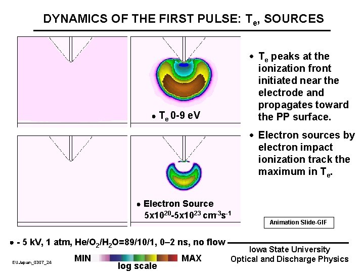 DYNAMICS OF THE FIRST PULSE: Te, SOURCES · Te peaks at the ionization front