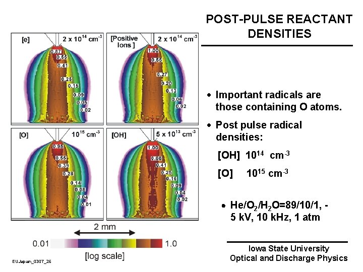POST-PULSE REACTANT DENSITIES · Important radicals are those containing O atoms. · Post pulse