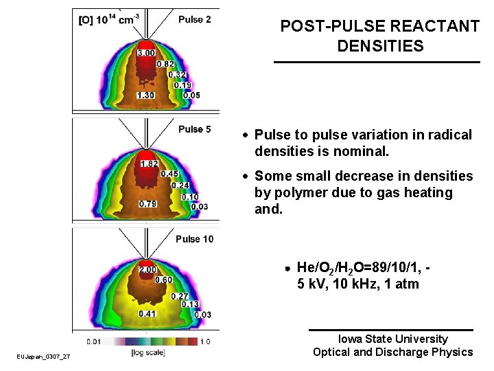 POST-PULSE REACTANT DENSITIES · Pulse to pulse variation in radical densities is nominal. ·