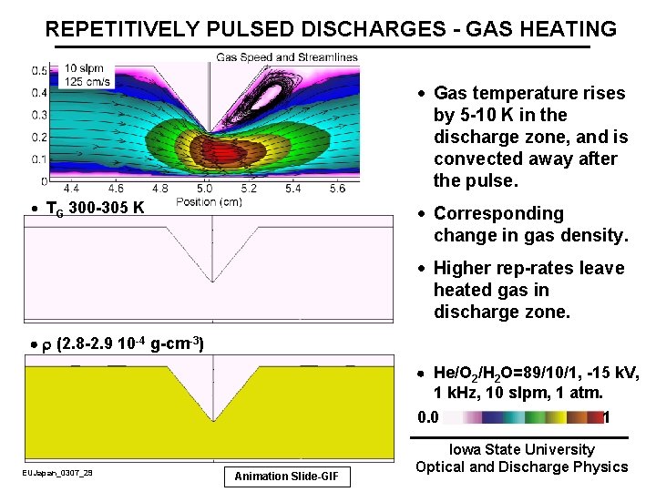 REPETITIVELY PULSED DISCHARGES - GAS HEATING · Gas temperature rises by 5 -10 K