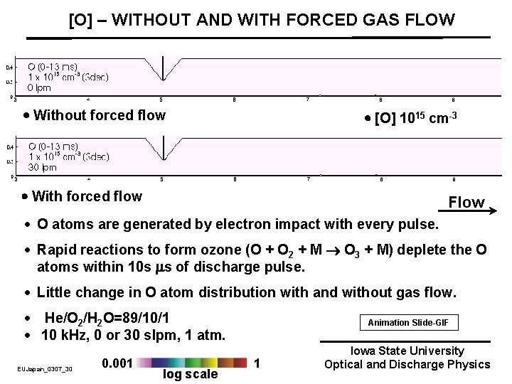[O] – WITHOUT AND WITH FORCED GAS FLOW Without forced flow [O] 1015 cm-3
