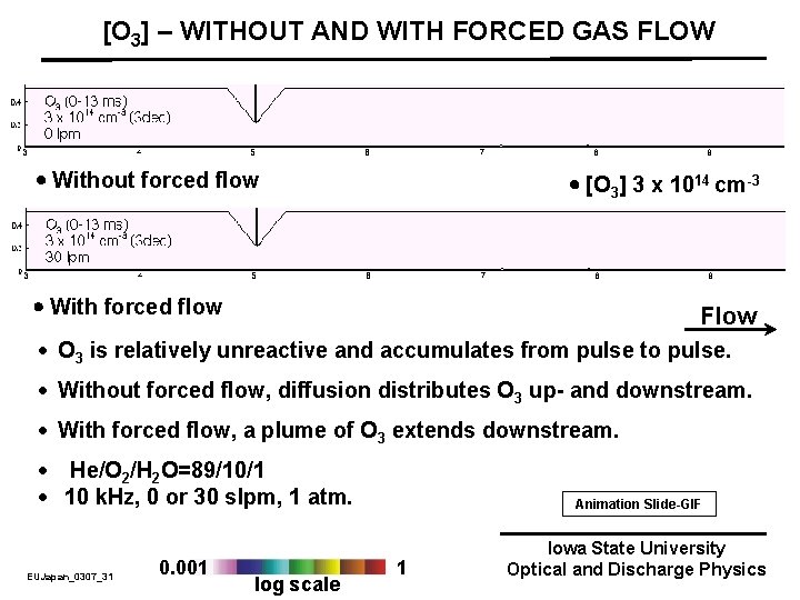[O 3] – WITHOUT AND WITH FORCED GAS FLOW Without forced flow [O 3]