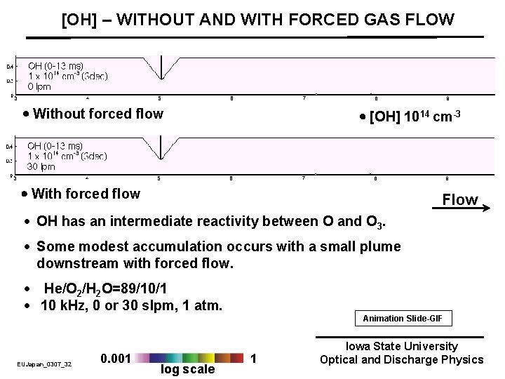 [OH] – WITHOUT AND WITH FORCED GAS FLOW Without forced flow [OH] 1014 cm-3