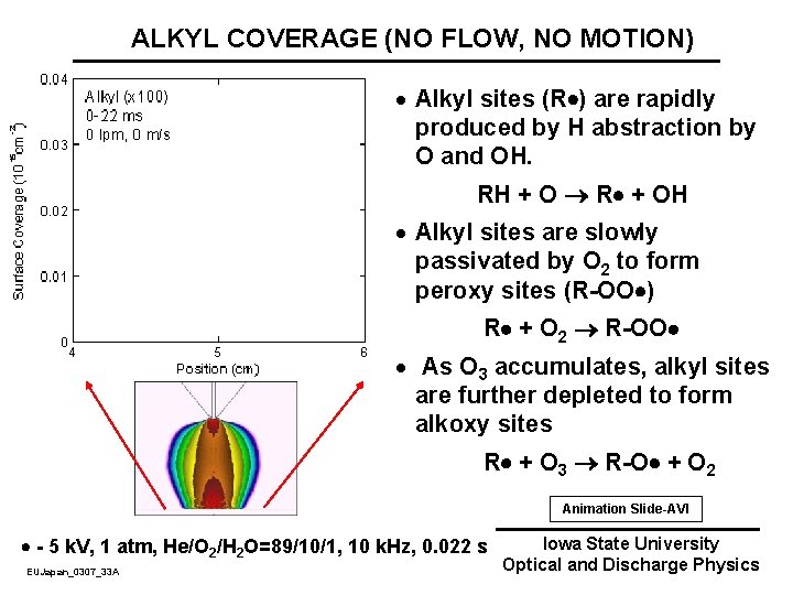 ALKYL COVERAGE (NO FLOW, NO MOTION) · Alkyl sites (R ) are rapidly produced