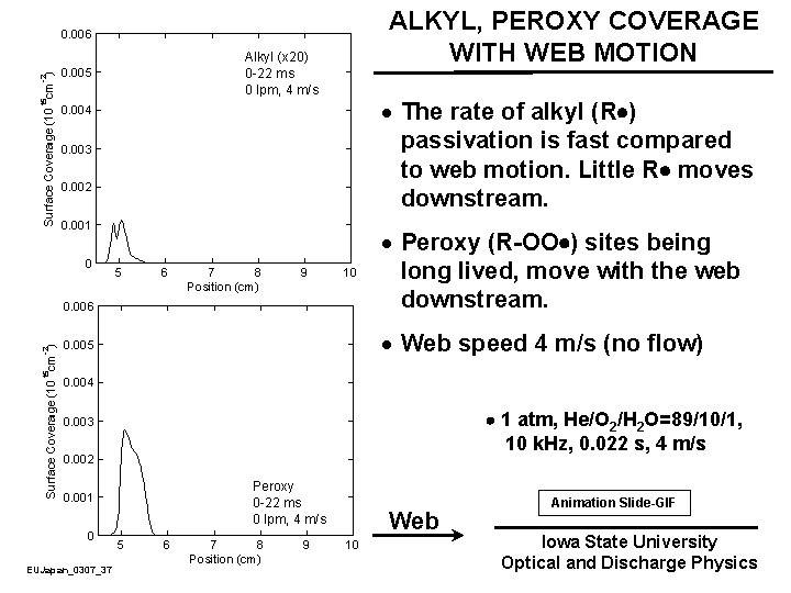 ALKYL, PEROXY COVERAGE WITH WEB MOTION · The rate of alkyl (R ) passivation
