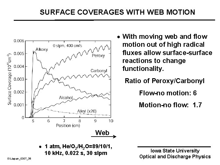 SURFACE COVERAGES WITH WEB MOTION · With moving web and flow motion out of