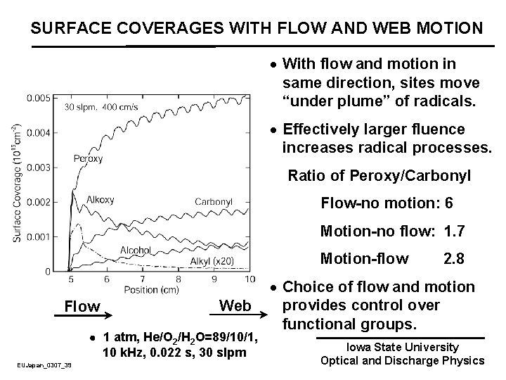 SURFACE COVERAGES WITH FLOW AND WEB MOTION · With flow and motion in same