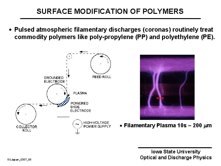 SURFACE MODIFICATION OF POLYMERS · Pulsed atmospheric filamentary discharges (coronas) routinely treat commodity polymers