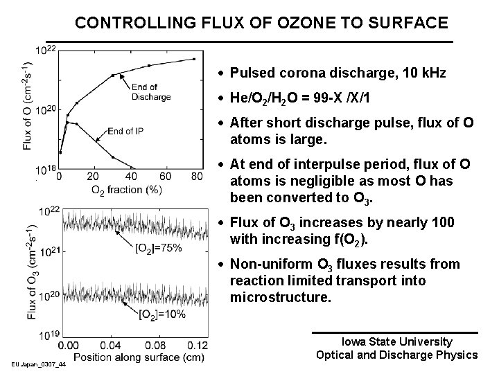 CONTROLLING FLUX OF OZONE TO SURFACE · Pulsed corona discharge, 10 k. Hz ·