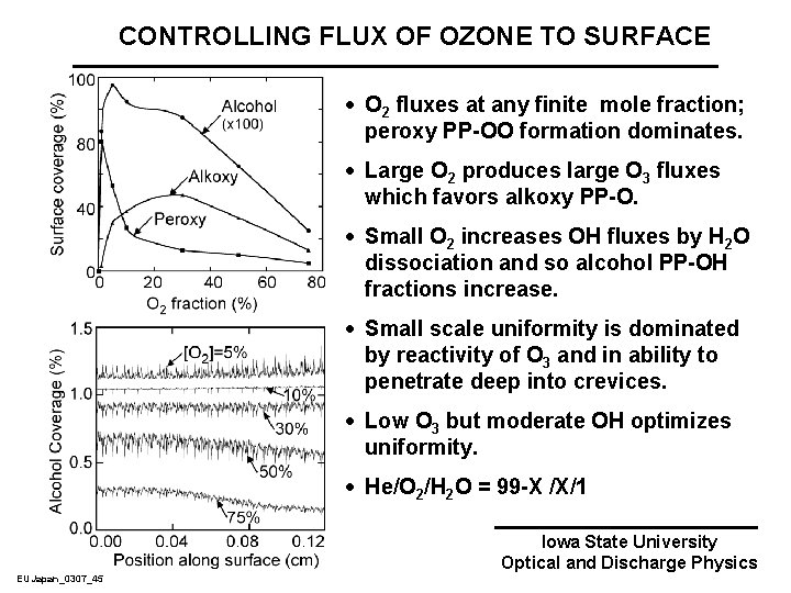 CONTROLLING FLUX OF OZONE TO SURFACE · O 2 fluxes at any finite mole