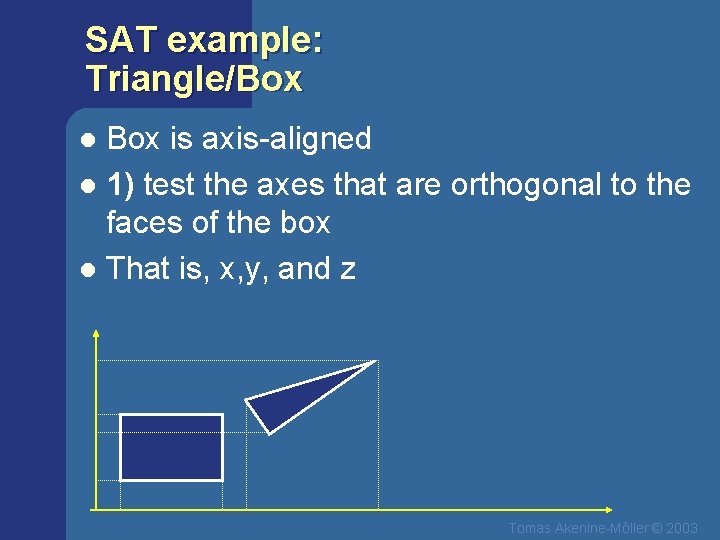 SAT example: Triangle/Box is axis-aligned l 1) test the axes that are orthogonal to