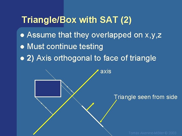 Triangle/Box with SAT (2) Assume that they overlapped on x, y, z l Must