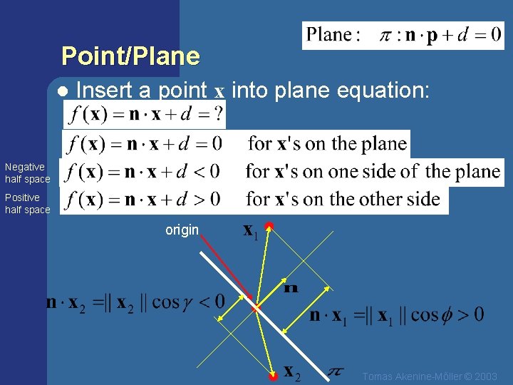 Point/Plane l Insert a point x into plane equation: Negative half space Positive half