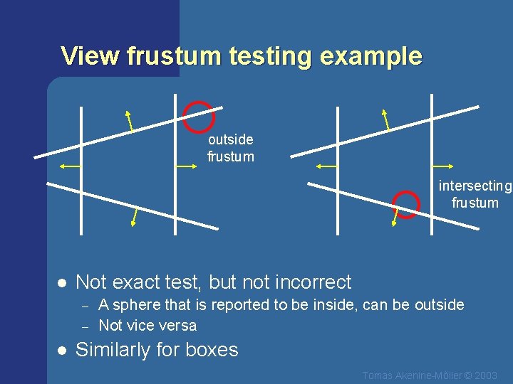View frustum testing example outside frustum intersecting frustum l Not exact test, but not