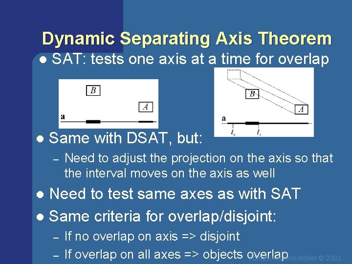 Dynamic Separating Axis Theorem l SAT: tests one axis at a time for overlap