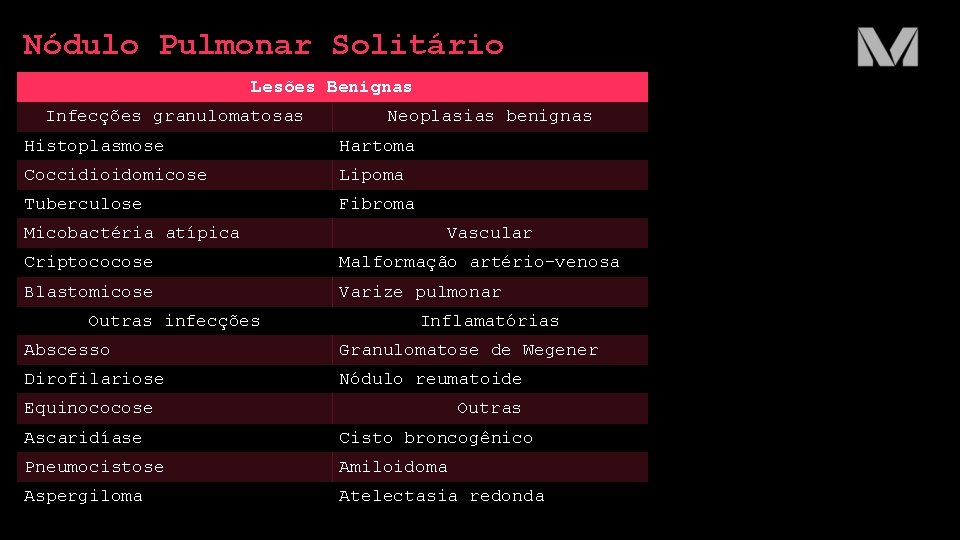 Nódulo Pulmonar Solitário Lesões Benignas Infecções granulomatosas Neoplasias benignas Histoplasmose Hartoma Coccidioidomicose Lipoma Tuberculose