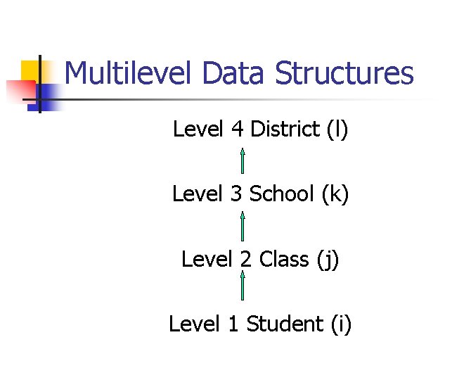 Multilevel Data Structures Level 4 District (l) Level 3 School (k) Level 2 Class