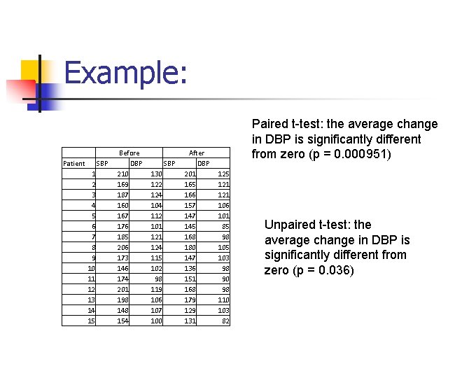 Example: Patient SBP 1 2 3 4 5 6 7 8 9 10 11